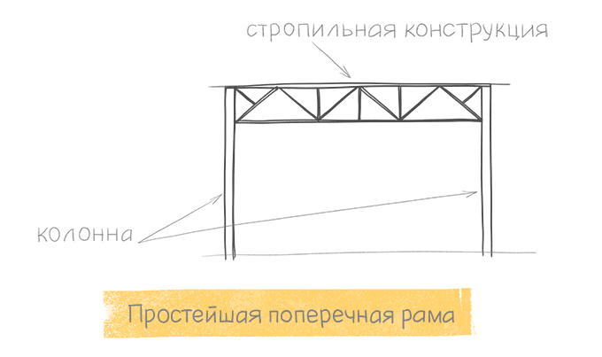 колонны жби