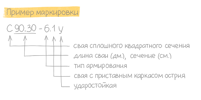 сваи калининград