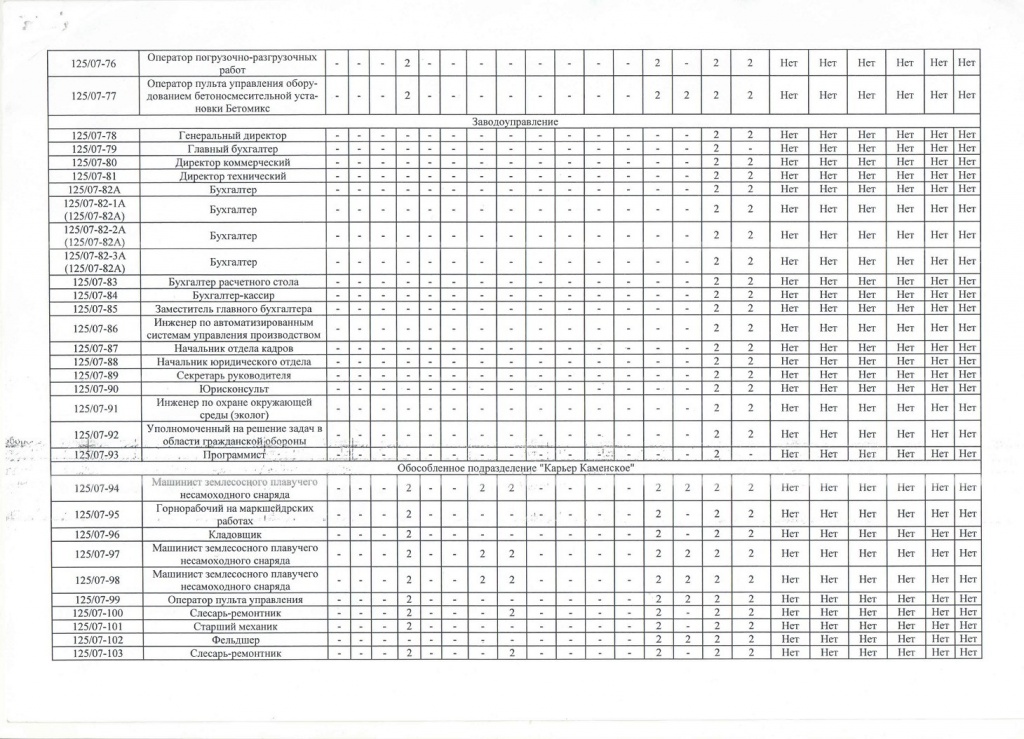 Сводная ведомость 28.12.2022_page-0005.jpg