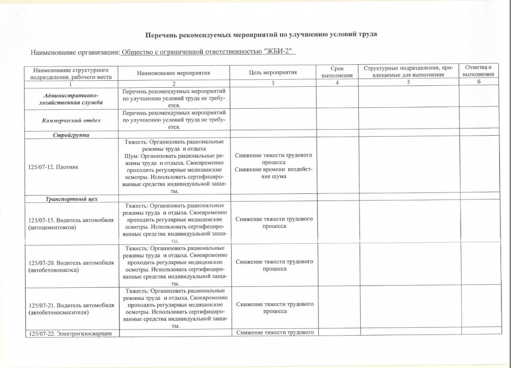 Перечень рекомендуемых мероприятий_page-0001.jpg