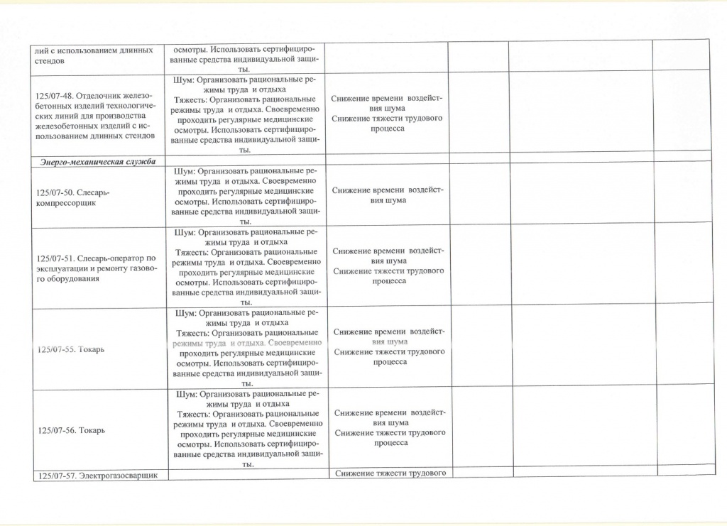 Перечень рекомендуемых мероприятий_page-0006.jpg