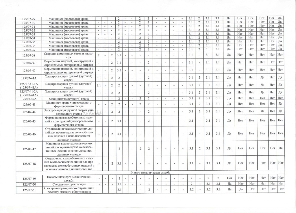 Сводная ведомость 28.12.2022_page-0003.jpg