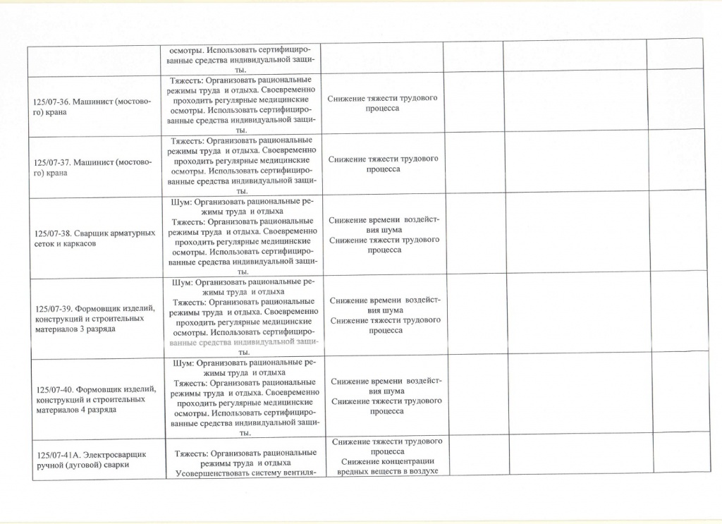 Перечень рекомендуемых мероприятий_page-0004.jpg