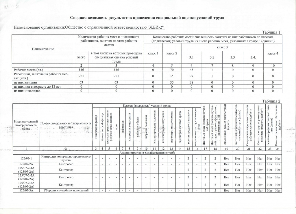 Сводная ведомость 28.12.2022_page-0001.jpg