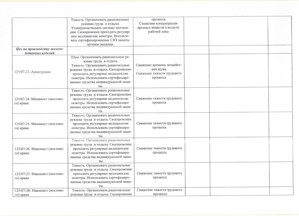 Перечень рекомендуемых мероприятий_page-0002.jpg